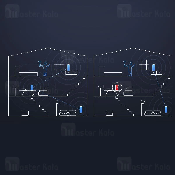 روتر Xiaomi Mesh System AX3000 RA82 WiFi 6 5GHz / 2.4GHz