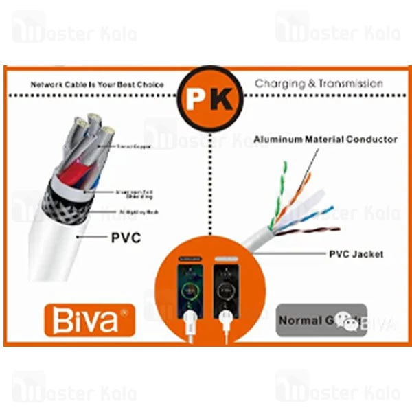 کابل لایتنینگ بیوا Biva C-11L طول 1.5 متر شدت جریان 3 آمپر