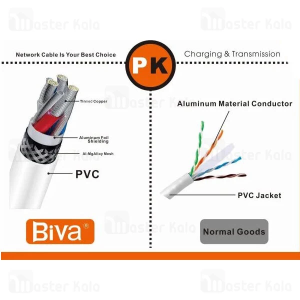 کابل لایتنینگ به Type C بیوا Biva C-15CL طول 1.2 متر شدت توان 20 وات