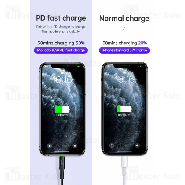 کابل لایتنینگ به Type C مک دودو Mcdodo CA-9960 طول 1.2 متر 3 آمپر