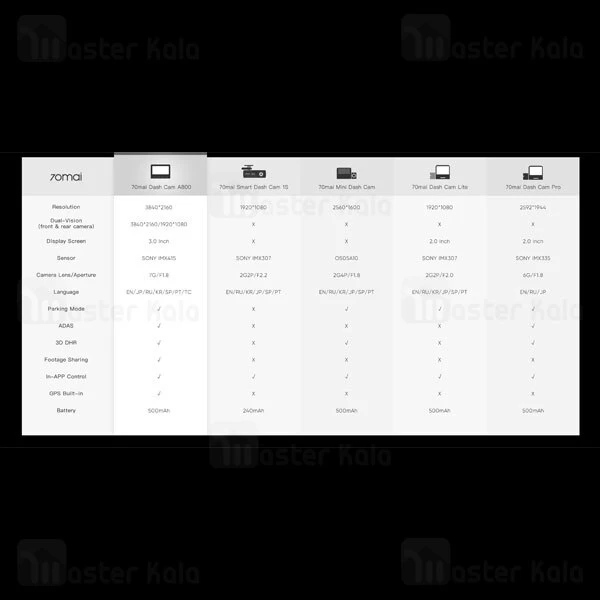 دوربین خودروی شیائومی Xiaomi 70mai A800