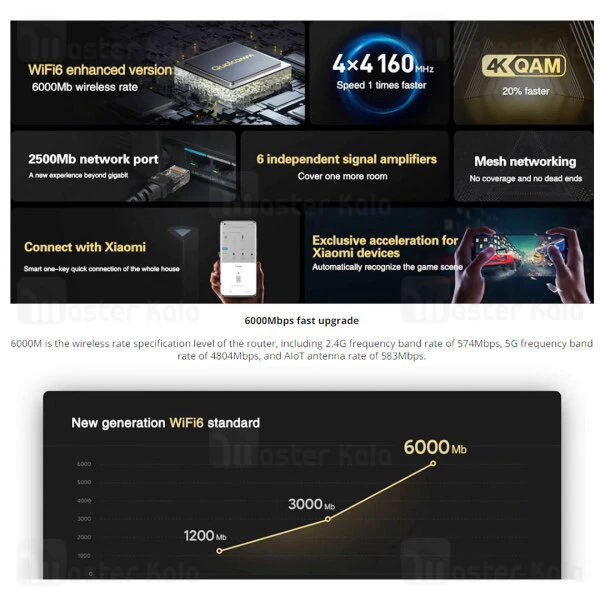 روتر دوبانده 7 آنتن شیائومی Xiaomi Mi Router AX6000 WiFi 6 5GHz / 2.4GHz