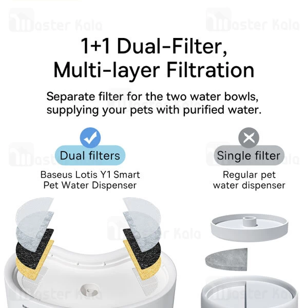 پک هشت تایی فیلتر آبخوری هوشمند حیوانات بیسوس Baseus ACLY010002