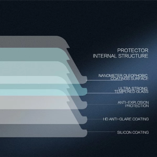 گلس نیلکین Samsung Galaxy J4 2018 Nillkin H+ Pro Glass