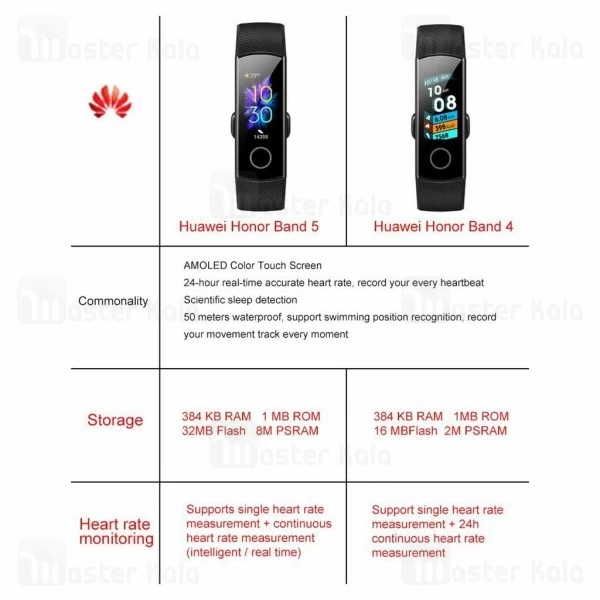 دستبند سلامتی هوشمند هواوی Huawei Honor Band 5 Smart Band
