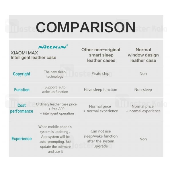 کیف کلاسوری Xiaomi Mi Max Nillkin Sparkle Case