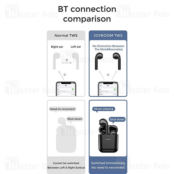 هدست بلوتوث دوتایی Joyroom T Series JR-T03S مناسب آیفون و اندروید
