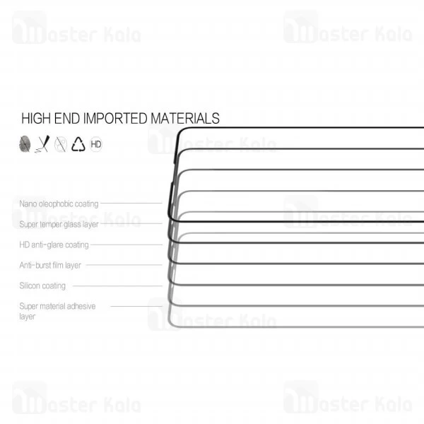 گلس نیلکین Nillkin CP+ Pro Glass Screen Protector Samsung Galaxy A20s