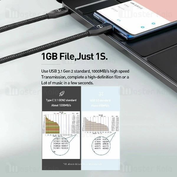 کابل دو سر تایپ سی مک دودو Mcdodo CA-713 PD3.0 توان 100 وات با قابلیت انتقال تصویر