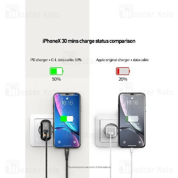 شارژر دیواری مک دودو Mcdodo CH-7171 توان 20 وات