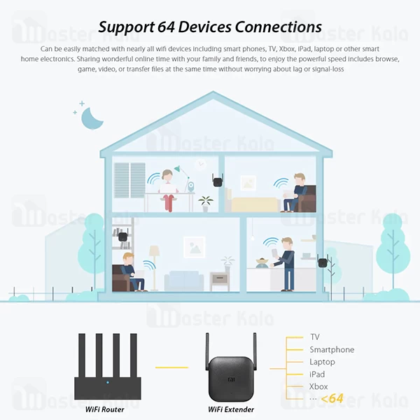 تقویت کننده آنتن وای فای شیائومی Xiaomi Mi Wi Fi Repeater Pro R03