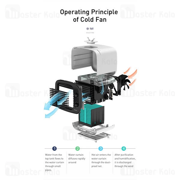 فن کولر رومیزی بیسوس Baseus Time desktop evaporative cooler CXTM-23 دارای منبع آب