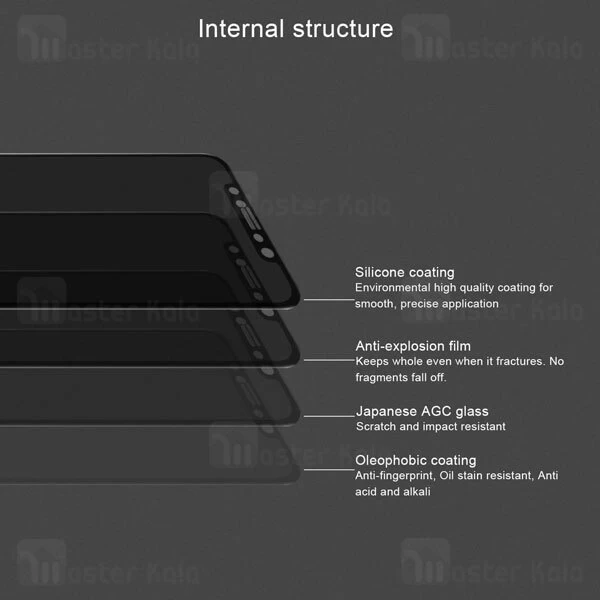 گلس نیلکین Nillkin 3D AP+ Max Privacy Glass Screen Apple iPhone 11 / XR
