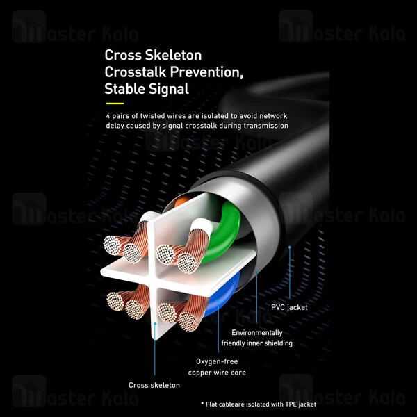 کابل شبکه بیسوس Baseus PCWL-G01 Cat6.0 RJ45 Gigabit 1m