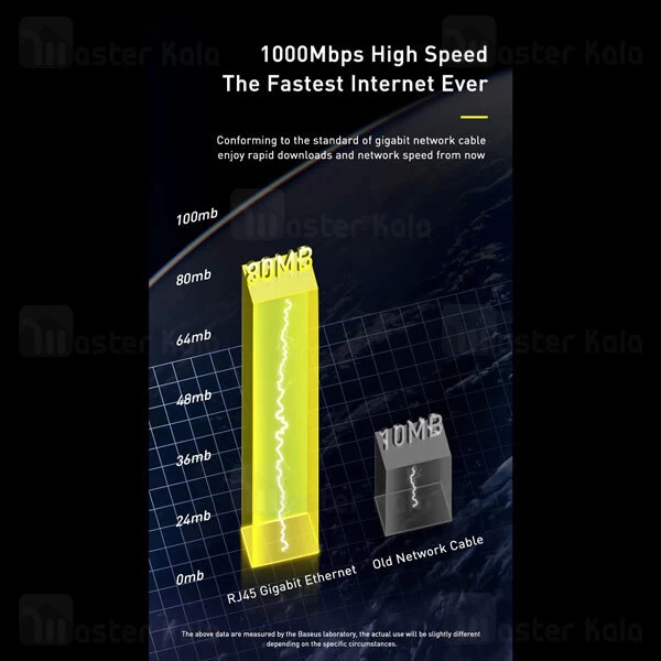 کابل شبکه بیسوس Baseus PCWL-G01 Cat6.0 RJ45 Gigabit 1m