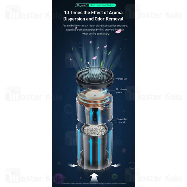 فیلتر تصفیه هوا Baseus Breeze Fan Air Freshener For Vehicle SUXUN-WF01