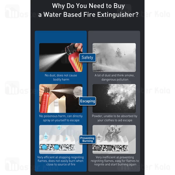 کپسول آتش نشانی Baseus Fire-Fighting Hero Car Fire Extinguisher