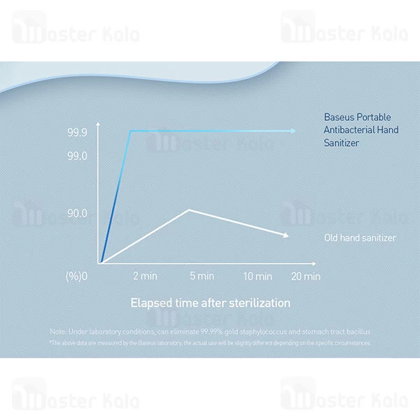 ژل ضدعفونی کننده دست بیسوس Baseus Let's Go Portable Antibacterial Hand Sanitizer ACXSY-B 50ml