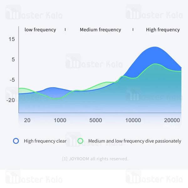 هدست بلوتوث Joyroom JR-H16 Wireless Stereo Headset