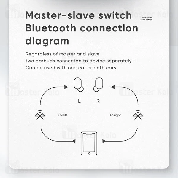 هندزفری بلوتوث دوگوش جویروم Joyroom JR-TL5 Battery Display TWS Earphone