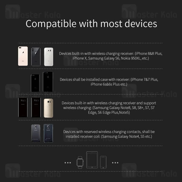 پاوربانک نیلکین Nillkin VA10 ISTAR Wireless Charger PowerBank 10000mAh