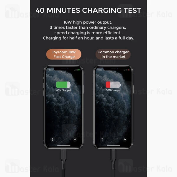 شارژر جویروم Joyroom L-Q182 Intelligant QC3.0 18W