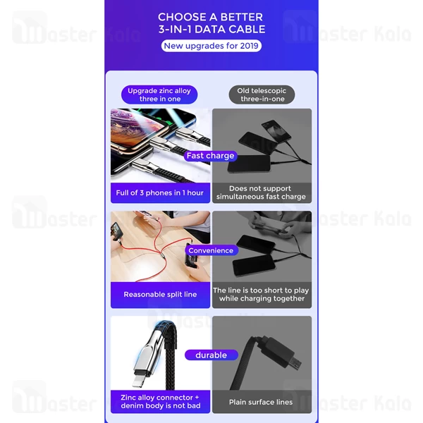کابل سه سر Joyroom S-M419 Excellence Series Charging Data 1.3m 3A