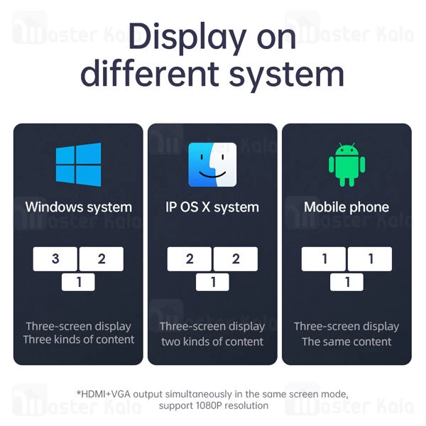 کابل تبدیل Type-C به HDMI و Type-C مک دودو Mcdodo USB-C to 2x HDMI and USB-C PD HU-739