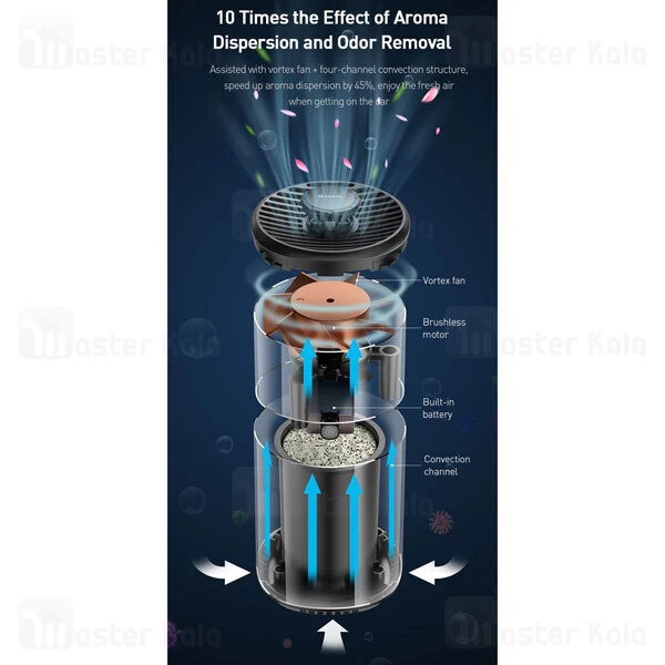 فیلتر تصفیه هوا Baseus Breeze Fan Air Freshener For Vehicle SUXUN-AWF01