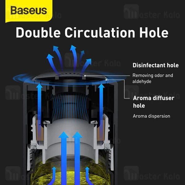 دستگاه تصفیه هوا بیسوس Baseus CRSJCC-01 Micromolecule Degerming Device