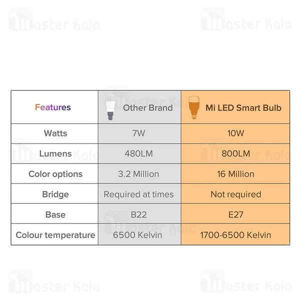 لامپ هوشمند Xiaomi Mi LED Smart Light Bulb E27 MJDP02YL 2-Pack