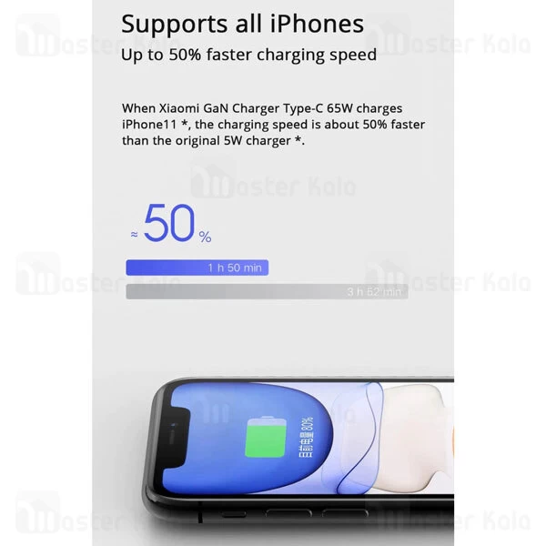 Xiaomi Mi Fast Charger With GaN Tech 65W AD65GEU EU