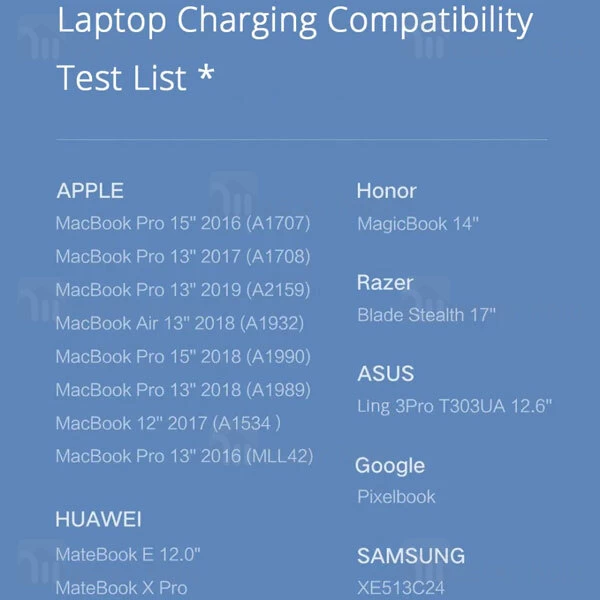 Xiaomi Mi Fast Charger With GaN Tech 65W AD65GEU EU