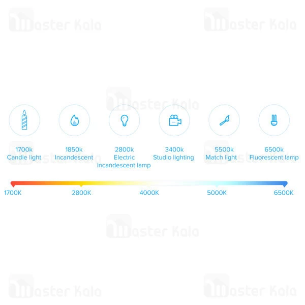 لامپ هوشمند Xiaomi Mi LED Smart Light Bulb E27 MJDP02YL