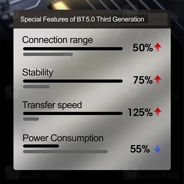 ﻿هندزفری بلوتوث Lenovo LivePods LP1s TWS Bluetooth Earbuds