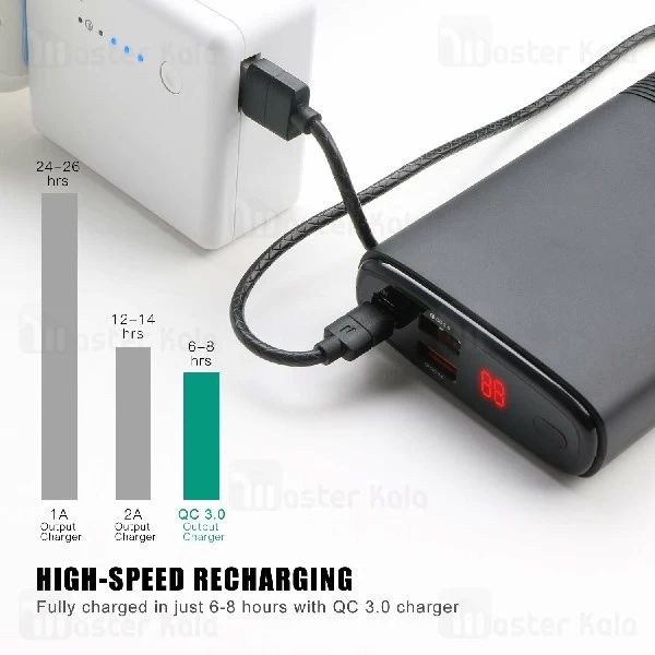 پاوربانک 20000 فست شارژ پوریدا Puridea S18 QC3.0 Power Bnak سه پورت 