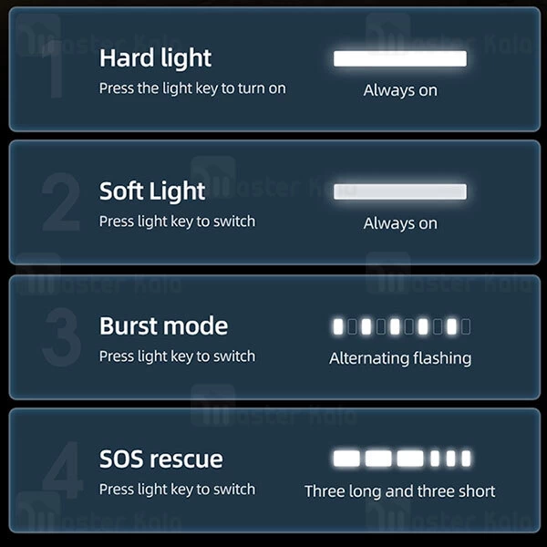 پاوربانک Remax Repin 2.1A Power Bank 10000mAh RPP-100