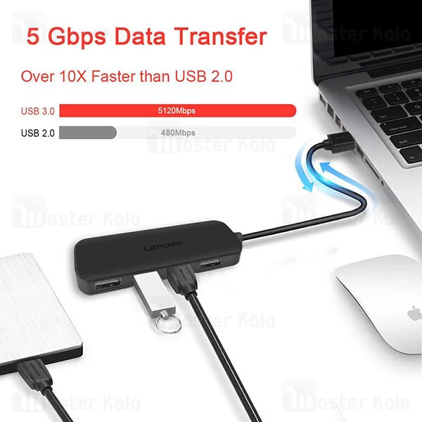 هاب Lenovo A601 4Ports USB2.0 Hub Splitter 0.5m