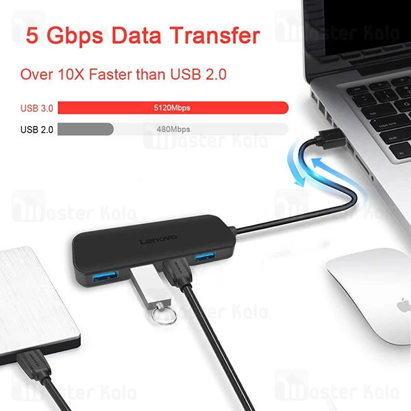 هاب 4 پورت لنوو Lenovo A601 Youth Edition 4Ports USB3.0 Hub طول 25 سانتی متر