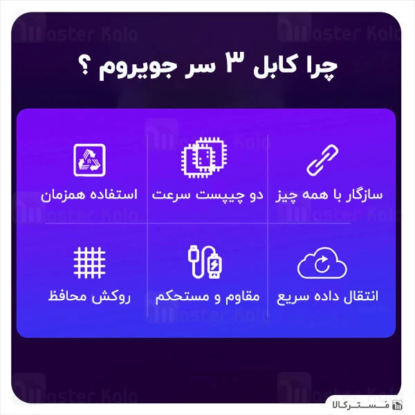 کابل سه سر Joyroom S-M419 Excellence Series Charging Data 1.3m 3A