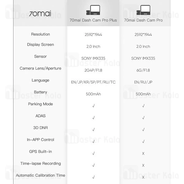 دوربین خودروی شیائومی Xiaomi 70mai Dash Cam Pro Plus A500