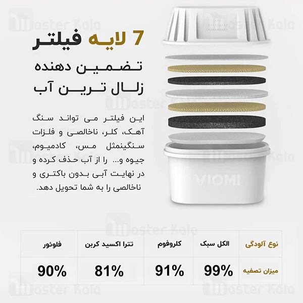 پارچ تصفیه آب Xiaomi MH1-B Water Filter Pitcher