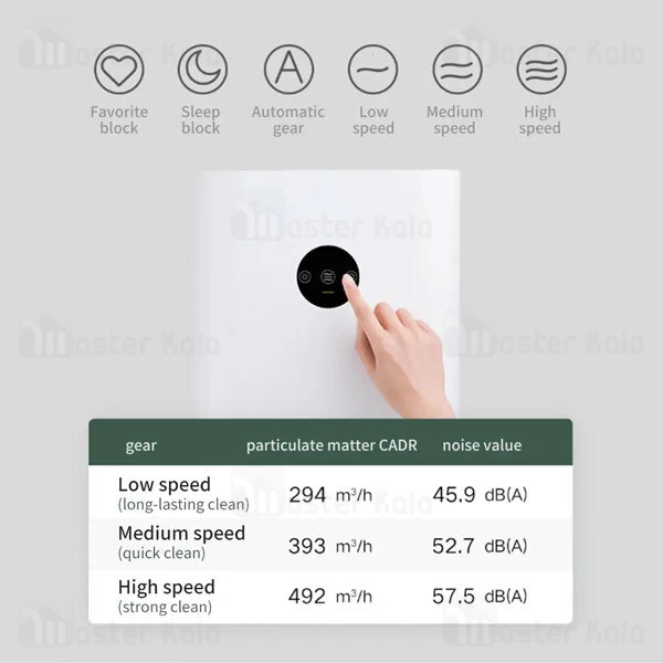 دستگاه تصفیه هوای شیائومی Xiaomi Mi Air Purifier Pro H AC-M13-SC