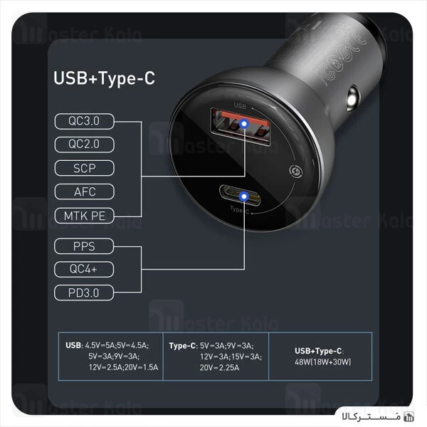 شارژر فندکی Baseus Digital Display PPS 45W TZCCBX-C0G