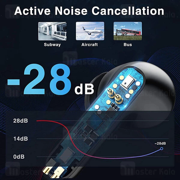 هندزفری بلوتوث Baseus SIMU S1 ANC TWS Bluetooth Earphones NGS1-01