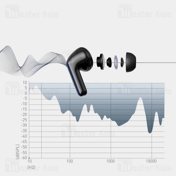هندزفری بلوتوث Baseus SIMU S1 Pro ANC TWS Bluetooth Earphones NGS1P-0A