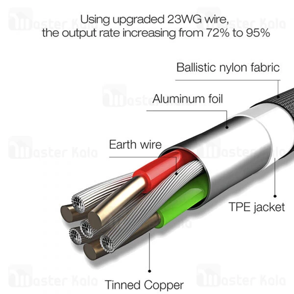 کابل لایتنینگ Mcdodo CA-3901 Knight Series Auto Power Off Lightning Data Cable 2.4A 1.2M