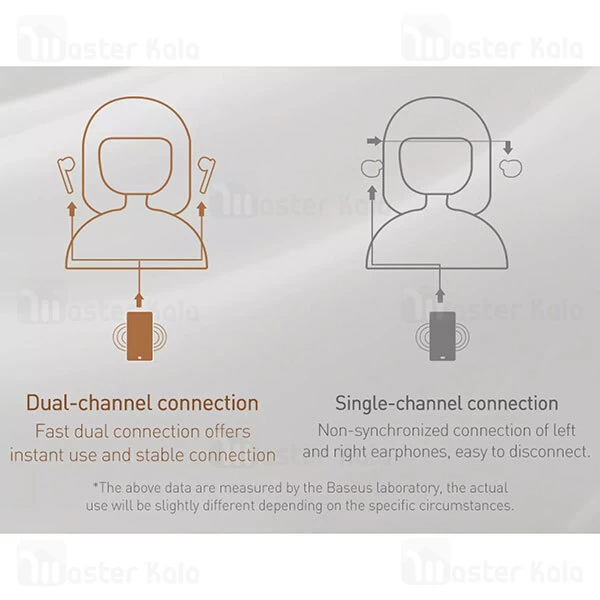 ﻿هندزفری بلوتوث Baseus W2 Encok Hi-Fi True Wireless AirNora Earphones NGW2-01