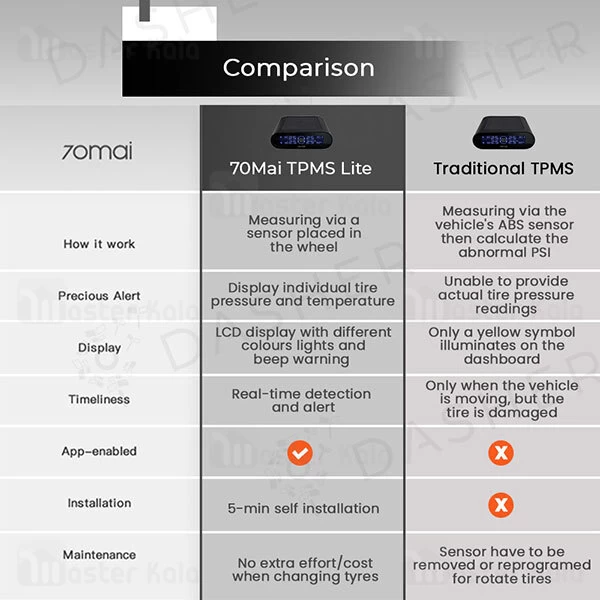 سنسور باد و دمای لاستیک شیائومی Xiaomi 70Mai Midrive T02 Tire Pressure Monitoring System Lite