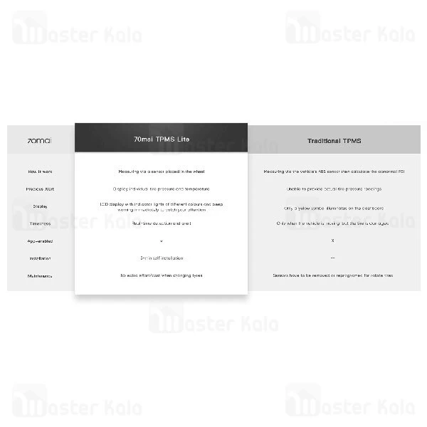 سنسور باد و دمای لاستیک شیائومی Xiaomi 70Mai Midrive T02 Tire Pressure Monitoring System Lite